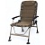 Кресло Fox R-Series R3 Camo Chair